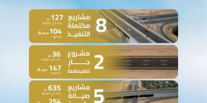 أمير
      القصيم
      يُدشّن
      8
      مشروعات
      طرق
      إستراتيجية
      بقيمة
      104
      ملايين
      ريال
      لتعزيز
      التنمية
      والتنقل