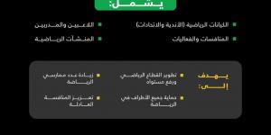 وزارة
      الرياضة
      تُعلن
      بدء
      سريان
      نظام
      الرياضة
      لتعزيز
      الحوكمة
      وتحفيز
      الاستثمار