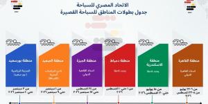 الاتحاد
      المصري
      للسباحة
      يعلن
      بطولات
      السباحة
      القصيرة
      2026
      بالمناطق