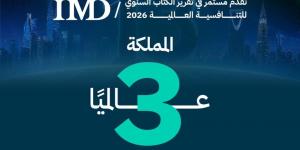 المملكة تتصدر مؤشرات تأسيس الشركات وتكافؤ الفرص ضمن تقرير التنافسية العالمية 2026
