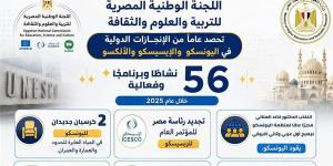 المصرية للعلوم: مشروعات جديدة لدعم الابتكار وتأهيل الشباب