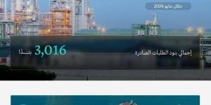 وزارة الصناعة تعالج 763 طلبا لخدمة الفسح الكيميائي خلال مايو 2026