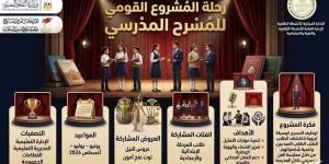 "المدرسة فيها مسرح", اكتشاف للمواهب وتنمية للحس الإبداعي وقيم الانتماء