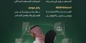 ديوان المظالم: أكثر من 207 آلاف عملية تواصل مع المستفيدين خلال النصف الأول من 2026
