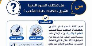 لطلاب
      الثانوية
      العامة،
      الدليل
      الشامل
      للترشح
      للكليات
      بتنسيق
      الجامعات
      2026
      والحدود
      الدنيا