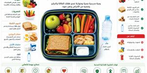 نصائح صحية استعداداً للعودة إلى المدارس