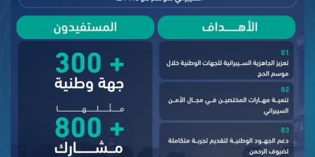 انطلاق أعمال «تمرين الأمن السيبراني لموسم حج 1446هـ»