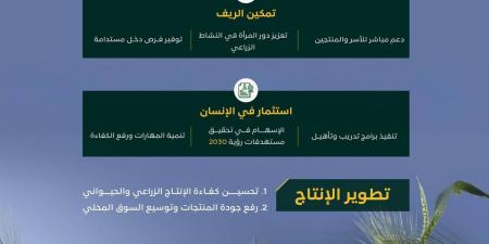 «ريف السعودية»: عدد مستفيدي البرنامج يتجاوز 87 ألف مستفيد