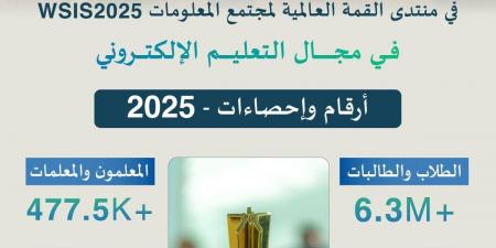 «مدرستي» تحصد الجائزة الكبرى في منتدى » WSIS 2025 «