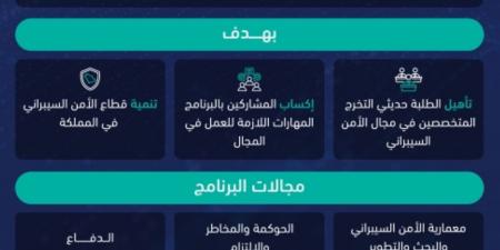 «الأمن السيبراني» تطلق «البرنامج التدريبي لحديثي التخرج»