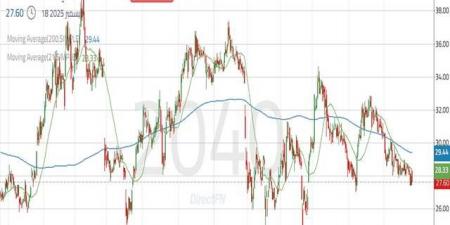 سهم
"الخزف
السعودي"
يختبر
منطقة
طلب
محورية
على
المدى
القصير