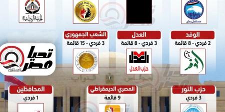 فردي
      وقائمة..
      «تحيا
      مصر»
      يرصد
      خريطة
      برلمان
      2026
      حتى
      الآن