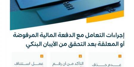 “الضمان والتمكين” يوضح إجراءات التعامل مع الدفعة المالية المرفوضة أو المعلقة