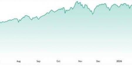 مؤشر ناسداك عند مستويات فنية حاسمة