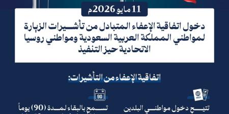 بدء الإعفاء من التأشيرة بين السعودية وروسيا 11 مايو 2026.. دخول بدون فيزا لمدة 90 يومًا
