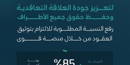 “الموارد البشرية” تحدّث ضوابط توثيق عقود العمل عبر منصة قوى وترفع نسبة الالتزام