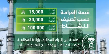 غرامات تصل إلى 100 ألف ريال لعدم تنفيذ خطط إعادة التأهيل ومعالجة التلوث