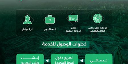 الجوازات تبدأ إصدار تصاريح دخول مكة للمقيمين إلكترونيًا لحج 1447 عبر أبشر ومقيم