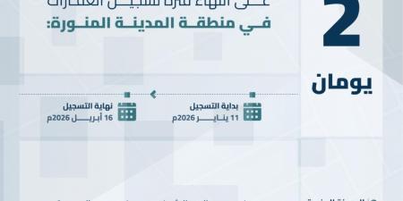 انتهاء مدة تسجيل العقارات لـ27 قطعة عقارية في مكة والمدينة غدا