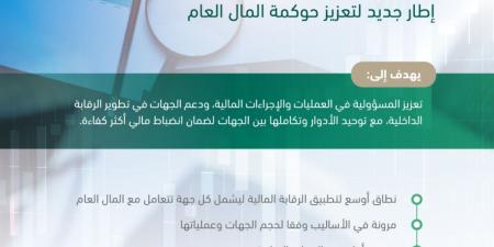 وزارة المالية تبدأ العمل بنظام الرقابة المالية وتصدر لائحته التنفيذية