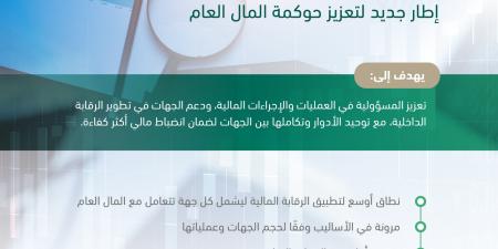 وزارة المالية تُطلق نظام الرقابة المالية الجديد وتُصدر لائحته التنفيذية لتعزيز كفاءة الرقابة على المال العام