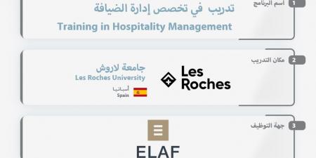 فتح التقديم على برنامج الابتعاث المبتدئ بالتوظيف ضمن مسار واعد بالتعاون مع وزارة السياحة