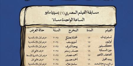 ماستر
      كلاس
      حول
      تجربة
      خيري
      بشارة
      وسينما
      الشباب
      بمهرجان
      الإسكندرية
      للفيلم
      القصير
      اليوم