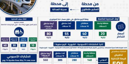 تخفيضات
      50٪..
      أسعار
      تذاكر
      وإشتراكات
      مونوريل
      شرق
      النيل