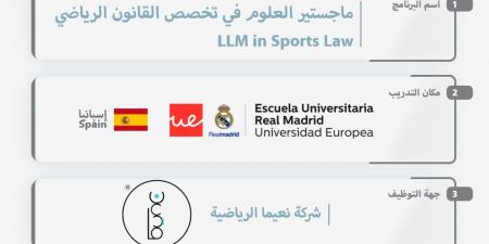 فتح التقديم على برنامج الابتعاث المبتدئ بالتوظيف بالتعاون مع وزارة الرياضة