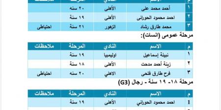 إعلان قائمة منتخب مصر للمياه المفتوحة بعد تجارب الإسماعيلية استعدادًا للبطولات