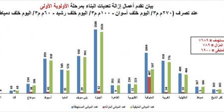 وزارة
      الري
      ترد
      على
      حديث
      أكمل
      قرطام
      المتداول
      على
      منصات
      التواصل
      الاجتماعي