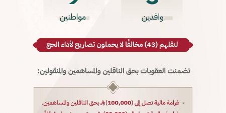 ضبط 12 مخالفاً نقلوا 43 شخصاً بدون تصاريح حج.. وعقوبات تصل إلى السجن وغرامة 100 ألف ريال