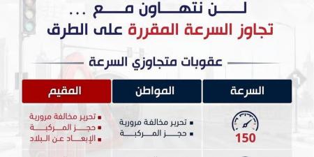 الكويت تشدد عقوبات السرعة.. إبعاد المقيمين المخالفين بدءًا من 150 كم/ساعة