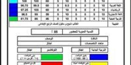 نتيجة
      الصف
      الثالث
      الابتدائي
      محافظة
      الجيزة
      فور
      اعتمادها
      من
      هنا
      2026