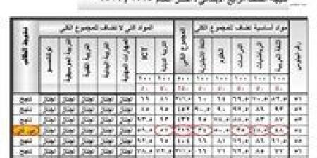 نتيجة
      الصف
      الرابع
      الابتدائي
      محافظة
      الجيزة
      2026..
      رابط
      الاستعلام
      بالخطوات