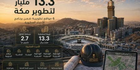 الهيئة الملكية لمكة المكرمة ترسي 6 مواقع تطويرية بـ 13.3 مليار ريال ضمن برنامج الأحياء المطورة