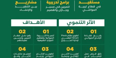 لدعم مربي المواشي..“ريف السعودية” يطلق 7 مجمعات نموذجية للإنتاج الحيواني في مناطق المملكة