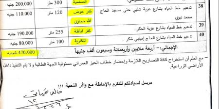 بعد
      سنوات
      من
      المعاناة..
      دعم
      بـ5
      ملايين
      جنيه
      لتوصيل
      مياه
      الشرب
      لقرى
      وعزب
      محرومة
      بالزقازيق
      والقنايات