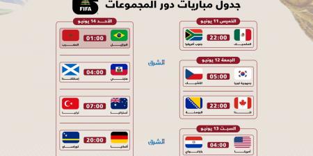 يوم بيوم.. الجدول الكامل لمباريات دور المجموعات في كأس العالم 2026
