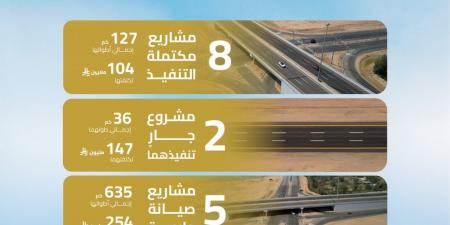 أمير
      القصيم
      يُدشّن
      8
      مشروعات
      طرق
      إستراتيجية
      بقيمة
      104
      ملايين
      ريال
      لتعزيز
      التنمية
      والتنقل