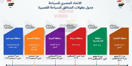 الاتحاد
      المصري
      للسباحة
      يعلن
      بطولات
      السباحة
      القصيرة
      2026
      بالمناطق