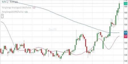سهم
      "جرير"
      يقترب
      من
      قمة
      تاريخية
      وسط
      أحجام
      تداول
      مرتفعة