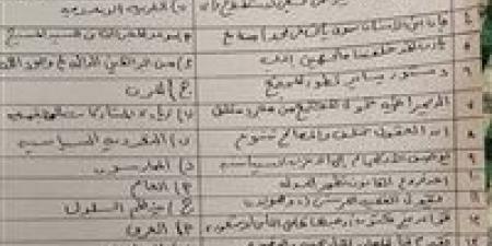 إجابة امتحان التربية الوطنية للثانوية العامة 2026.. اطلع الآن واحسب درجتك