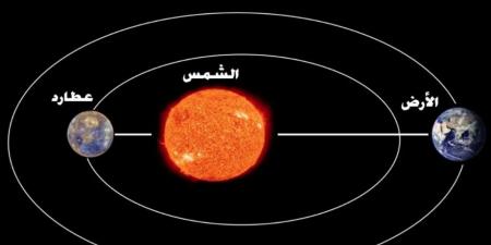 عطارد يلتقي المشتري في سماء قطر بعد غد الخميس
