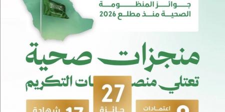 48 جائزة واعتمادا وشهادة دولية للمنظومة الصحية منذ مطلع 2026