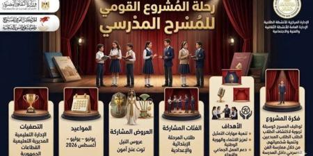 "المدرسة فيها مسرح", اكتشاف للمواهب وتنمية للحس الإبداعي وقيم الانتماء