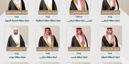 النائب العام يُصدر قرارًا بتكليف رؤساء للنيابات العامة بمناطق المملكة