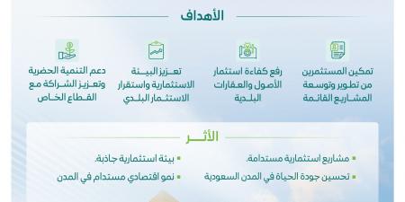 البلديات والإسكان تعتمد ضوابط التمديد المبكر للعقود الإيجارية للمشاريع الاستثمارية