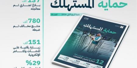 وزارة
      التجارة:
      151
      ألف
      زيارة
      رقابية
      ومعالجة
      137
      ألف
      بلاغ