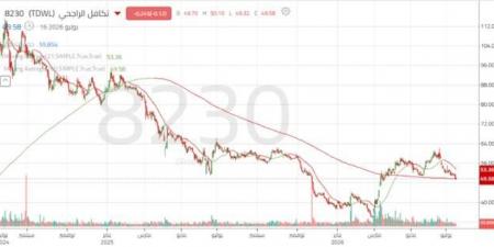 سهم
      "تكافل
      الراجحي"
      يواجه
      ضغوطاً
      بيعية
      بعد
      كسر
      مستويات
      دعم
      محورية